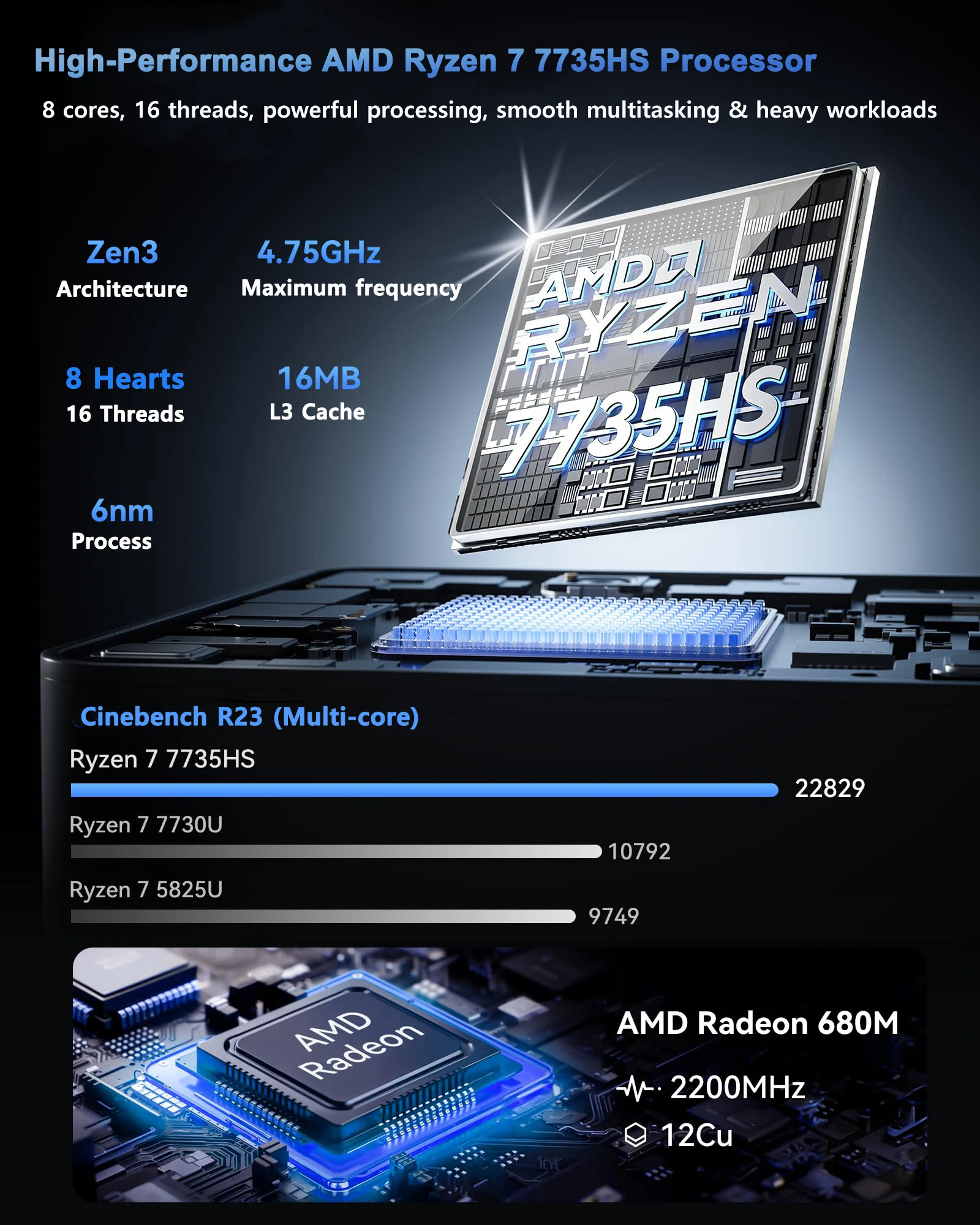 NIPOGI Mini PC with AMD Ryzen 7 7735HS 16GB LPDDR5 512GB M.2 SSD Mini Gaming PC with USB Type-C Supports Triple 4K Display