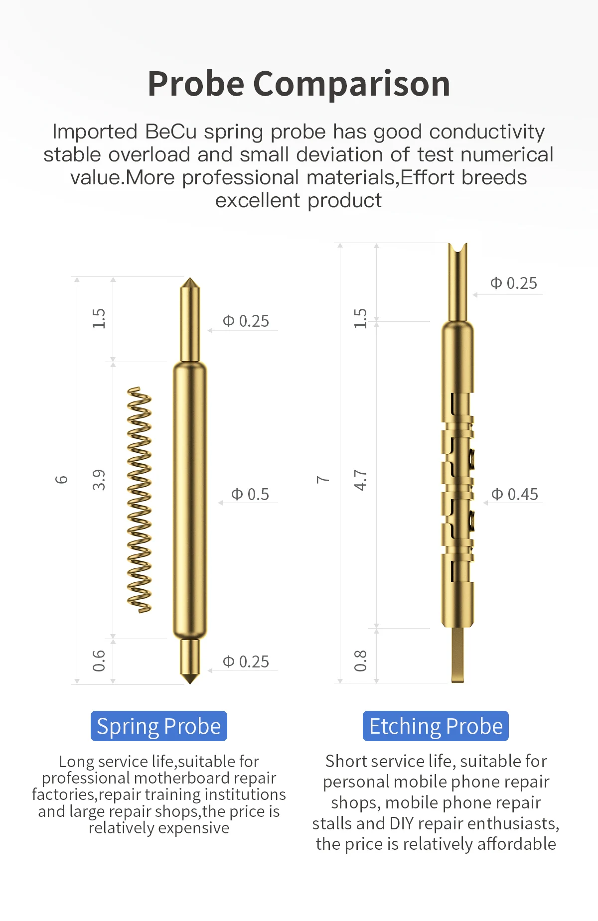 Sd192ed2d15344c5f8c7aef77de953d0fF