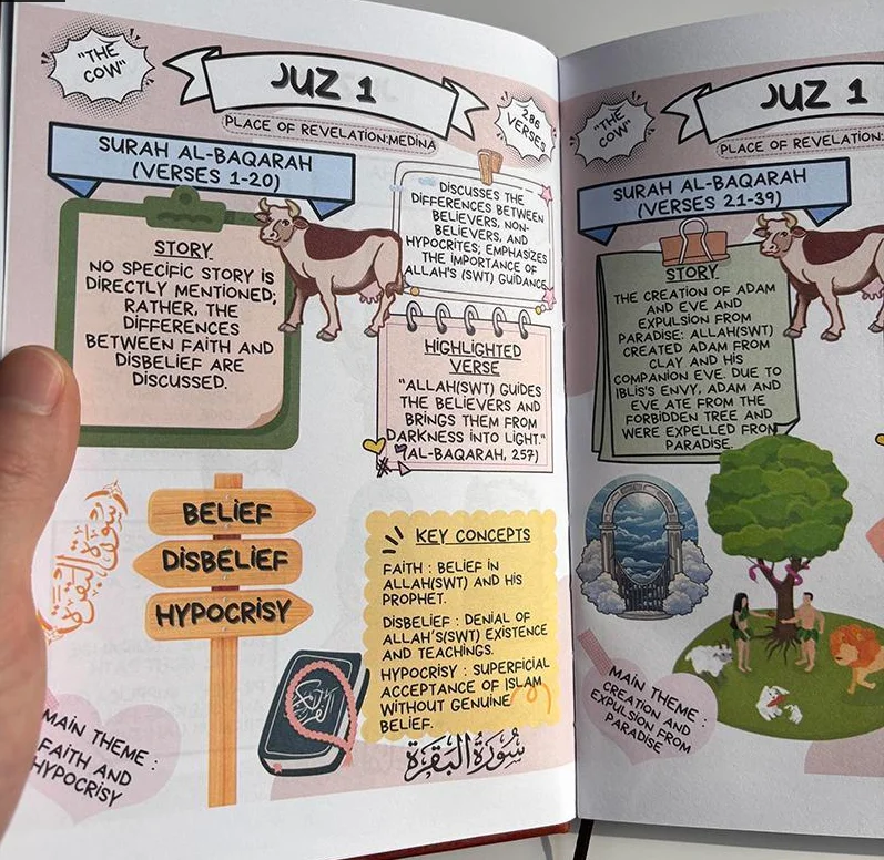 Quran Made Simple Guide Premium Books For Expanding Mind & Knowledge Horizons Personal Growth & Knowledge Expansion Notebook