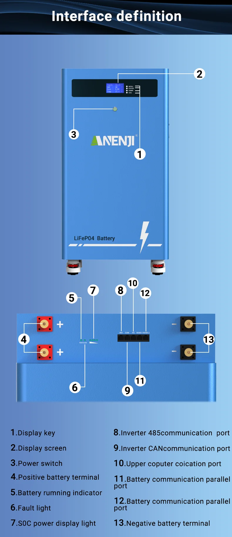 ANENJI 16KWh Lithium-Eisenphosphat 51,2V 300AH A+-Qualität 6000+ Zyklen Solar-Heimenergiespeicher Lithium-Eisenphosphat EU-Lagerbestand – Detail 13