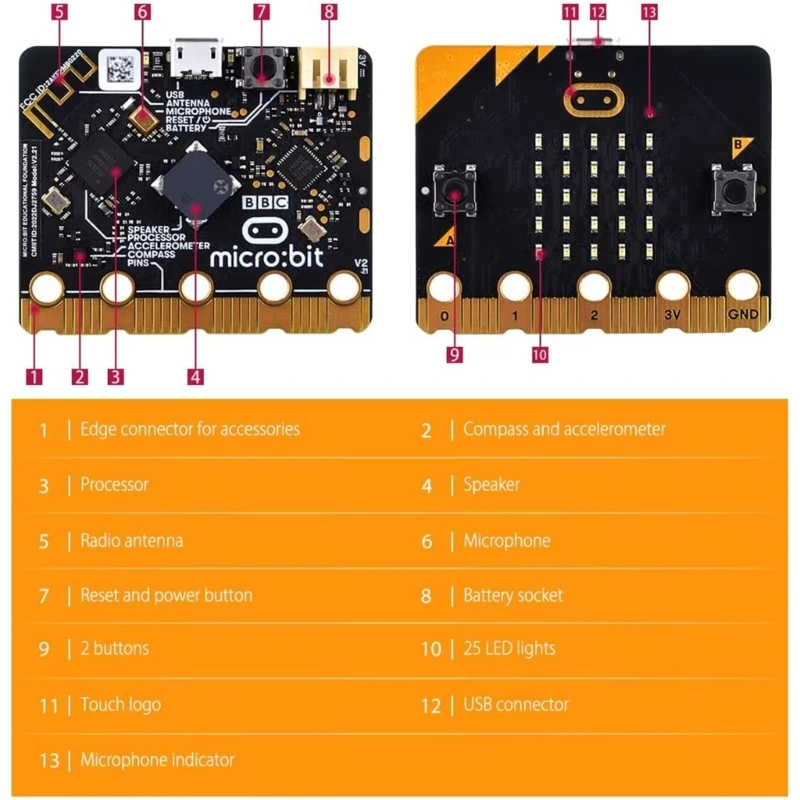 BBC ũ Ʈ V2.2 BLE5.0   ׷ α׷  Nordic- ̿ nrf52833 μ