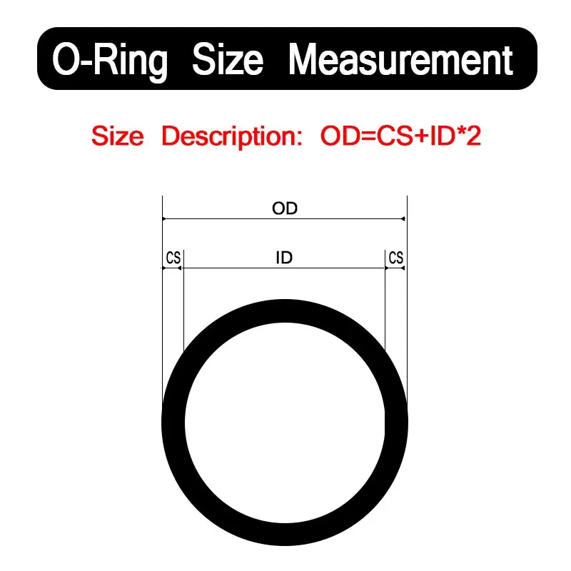 1225Pcs 32 Sizes Rubber O Ring Kit Sealing Gasket Washers for Automobiles Plumbing Faucet Water Repair