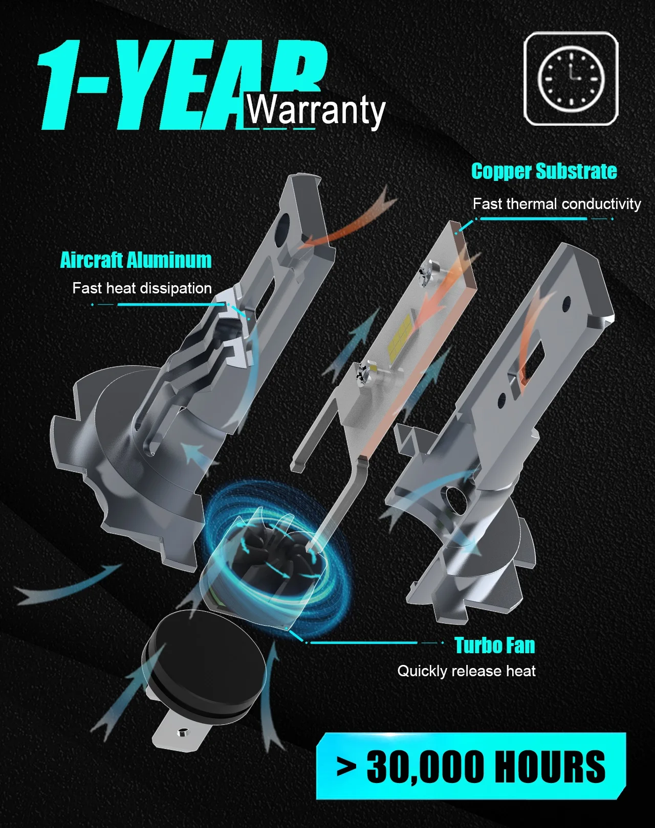 H7 H18 LED Headlight Bulbs High Low Beam 12V 30W 20000Lm 6500k White Light Fan Cooling Plug and Play All in One EMC 2pcs
