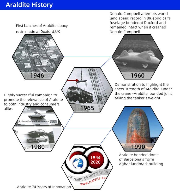 Computers e Electronics