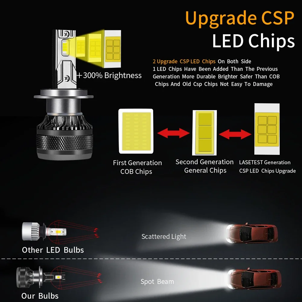 고출력 LED 헤드라이트 전구, 자동 LED 램프, 터보 자동차 안개등 전구, 방수 12V, 50000LM, 200W, H1, H8, H11, H7, H4