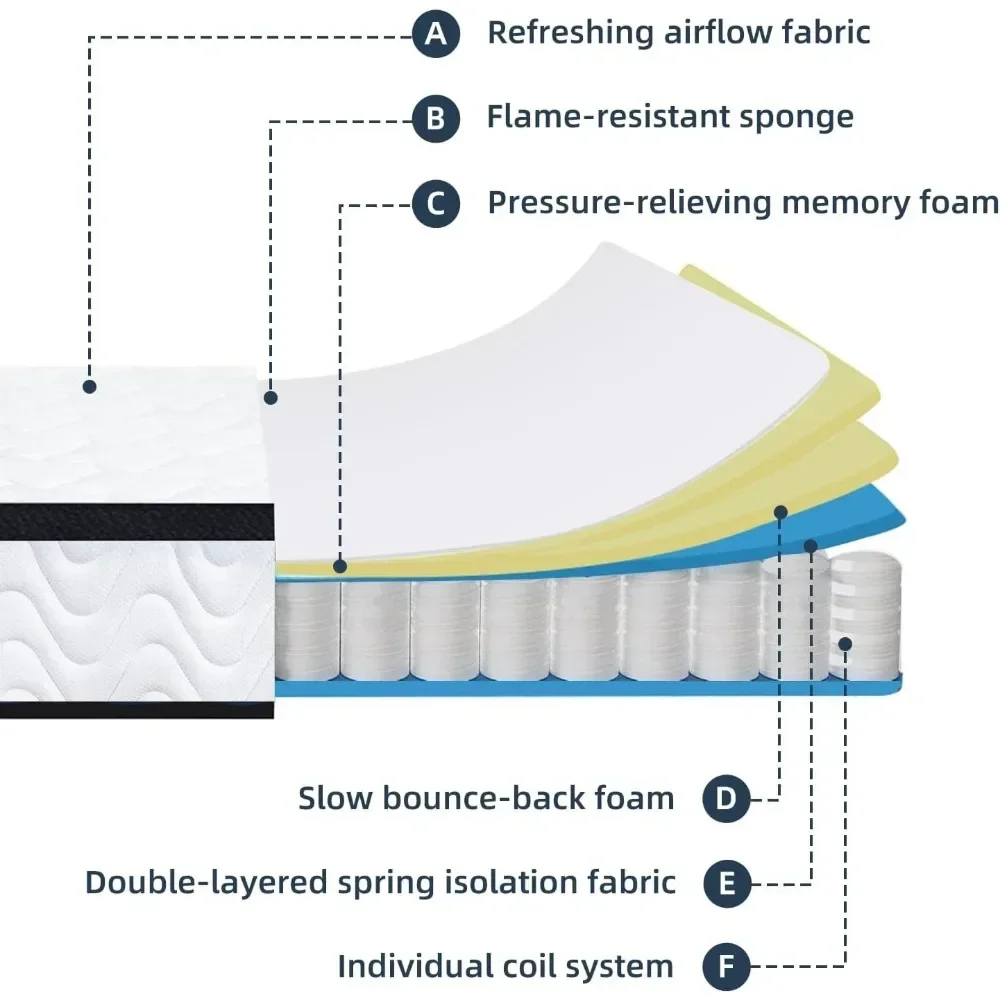 12 Inch Queen Hybrid Mattresses in A Box, Medium Firm Memory Foam and Individual Pocket Springs, Fiberglass Free Bed Mattres 5