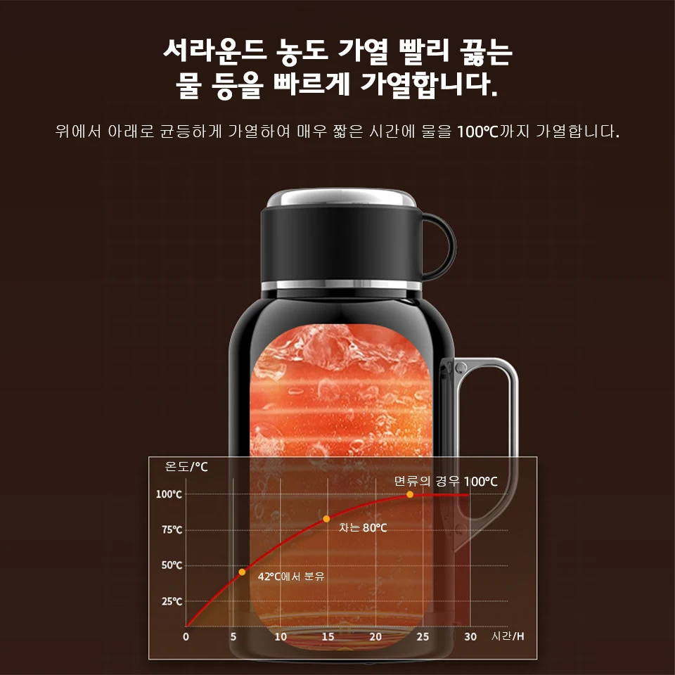 12V/24V 범용 자동차 주전자 1300ML/1500ML 대용량 스마트 전기 온수기 LCD 디스플레이 온도 조절 스테인레스