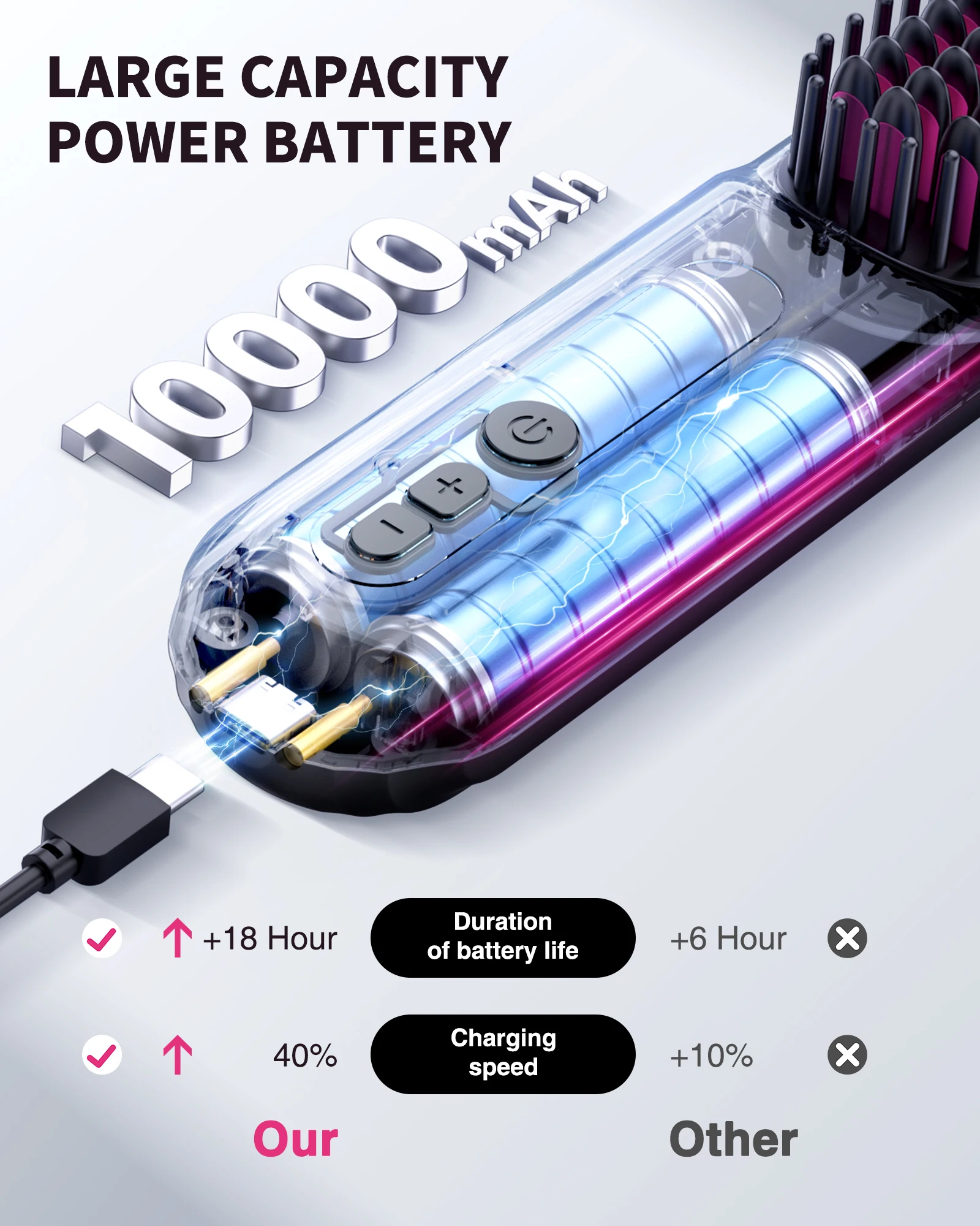 Cordless Hair Straightener Portable Brush 30s Fast Heating 10000mAh Rechargeable 300 Million Negative Ions Straightening Comb 5