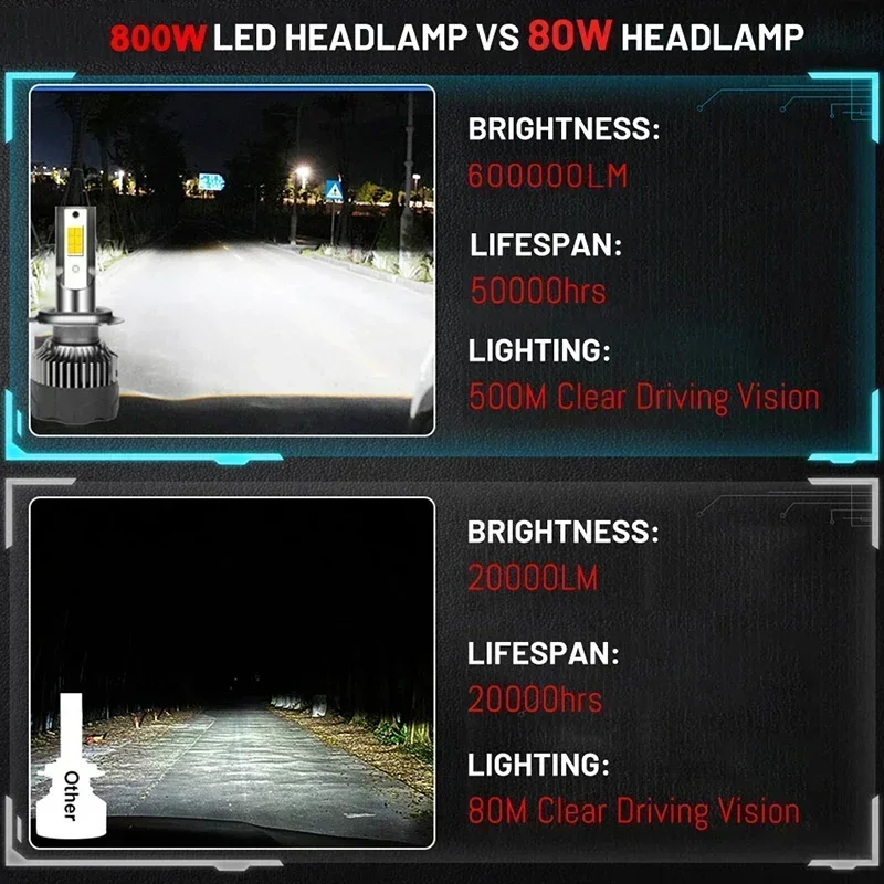 Ultra-Bright LED Headlight & Fog Light Set - 600,000 Lumens, 800W, Multi-Color Temperature Options, 2-Piece Mini Diode Pack