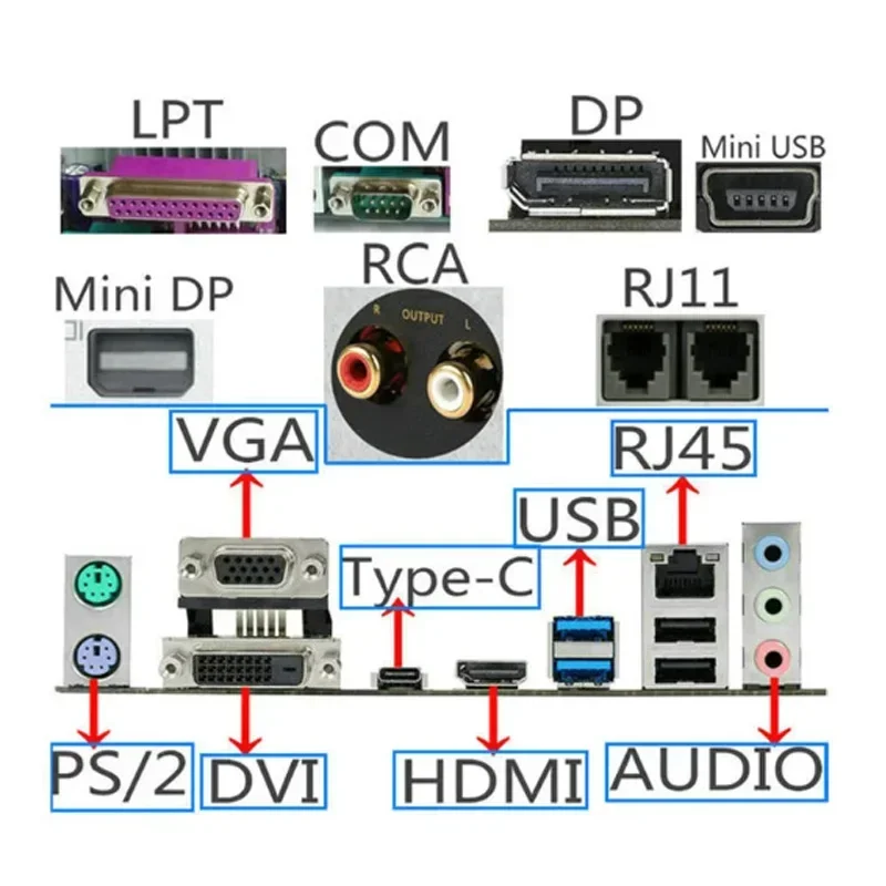 1-10Pcs Computer Laptop Silicone Plugs Anti-Dust Cap Type C USB HDMI RJ45 SD Card Headphone Ports VGA Dustproof Stopper computer dust plugs