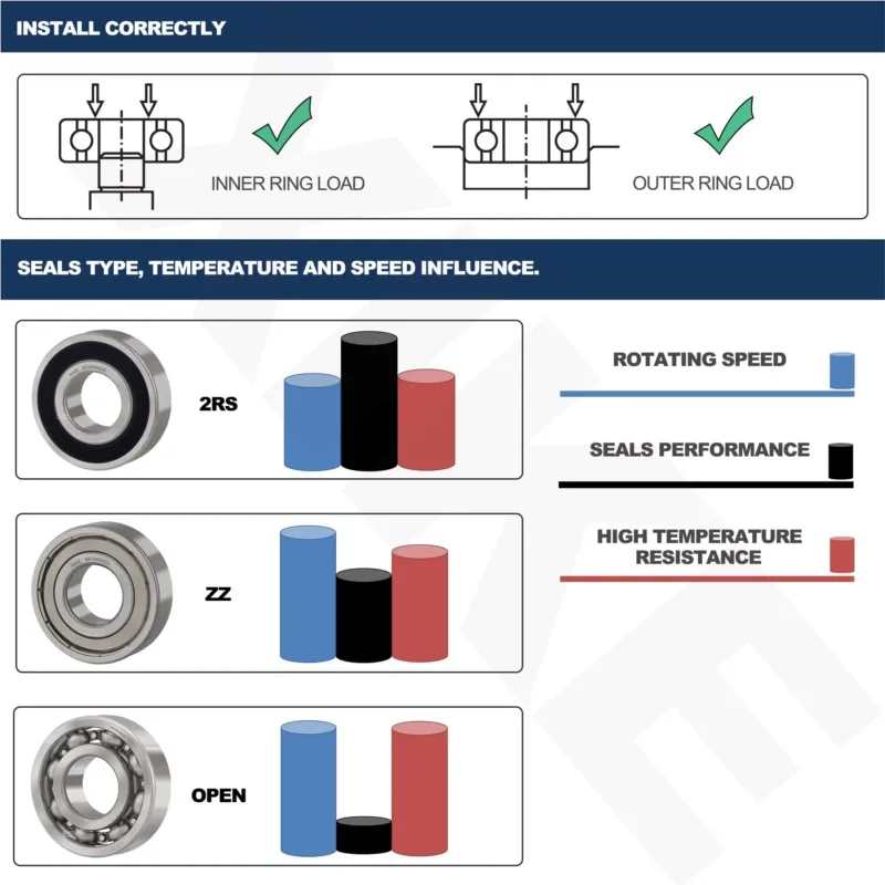 10PCS F604 to F699 Flange Bearing F607 F608 F623 F624 F625 F626 F635 F684 F688 F693 F695 F698 ZZ Z 2Z Deep Groove Ball Bearings