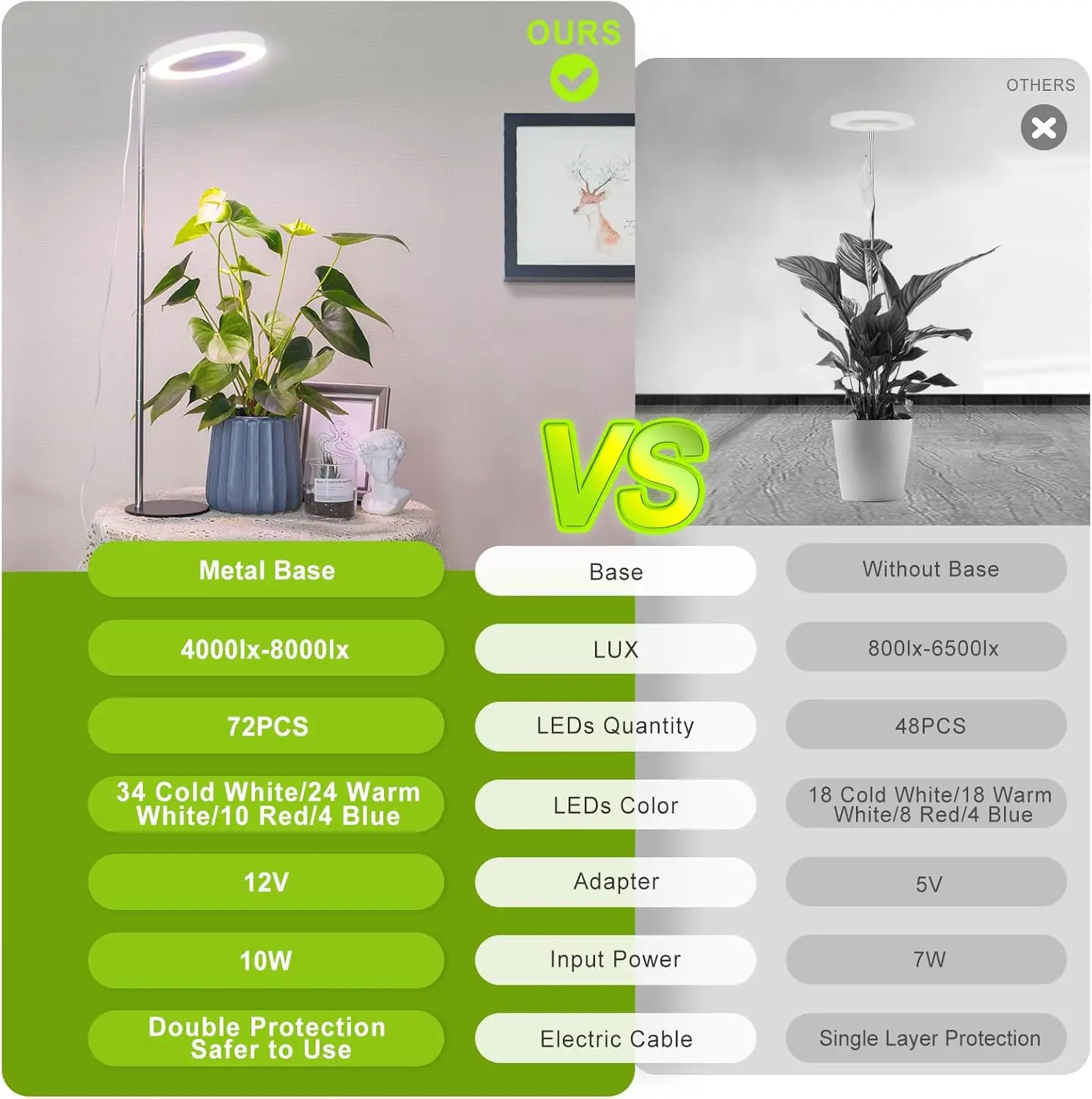 LED Grow Light, for Indoor Fill Light, Full Spectrum Desk Automatic Timer, 4 H/8 H/12 H, 4 Adjustable Levels, Height Adjustable