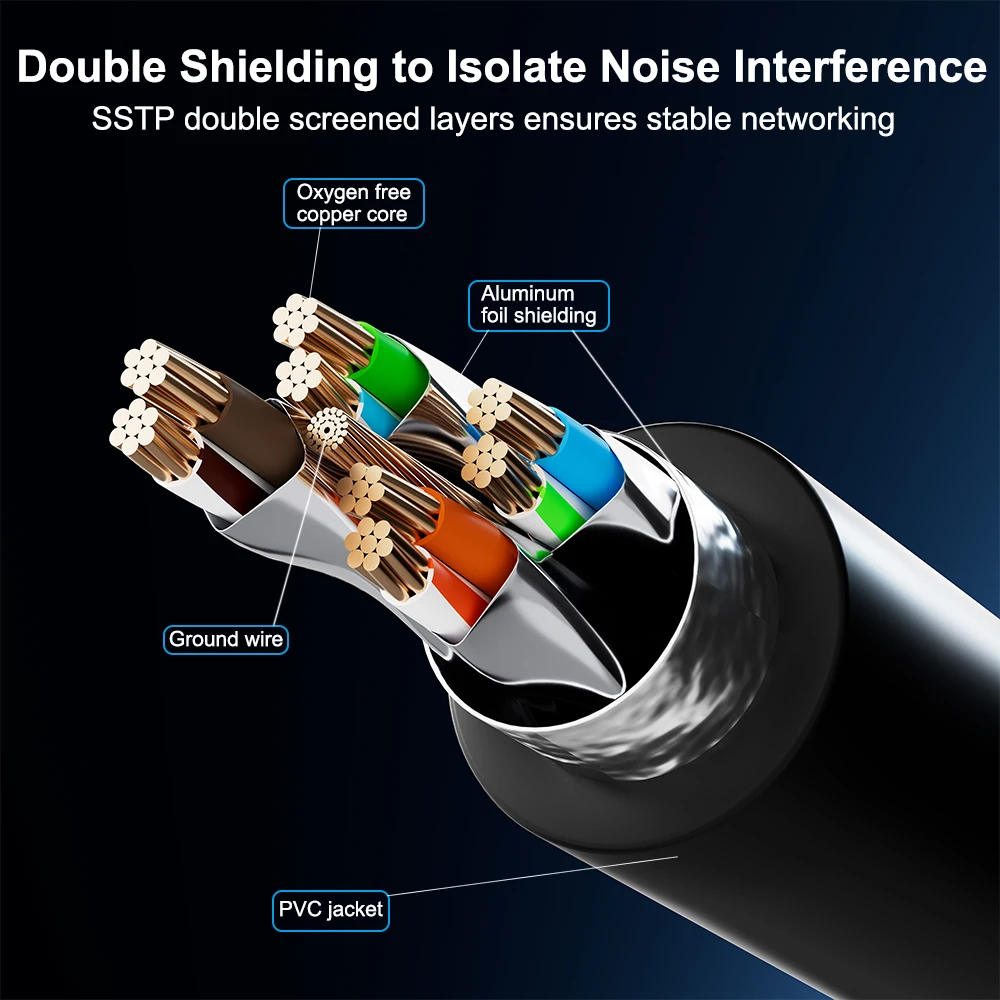 Ultra High-Speed Cat8 Ethernet Cable - 40Gbps, Double Shielded Network Cable, 2000MHz Bandwidth, Multiple Lengths Available