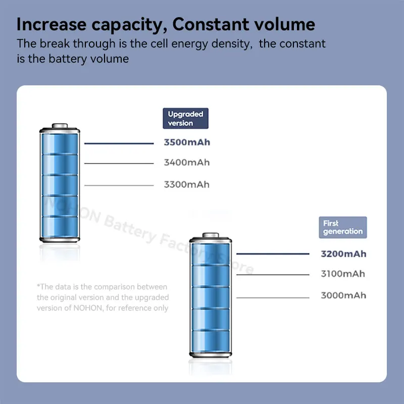 NOHON EB-BG965ABE Battery for Samsung Galaxy S9 Plus G9650 G965F G965U Battery Replacement for Samsung Galaxy S9Plus BG965ABE