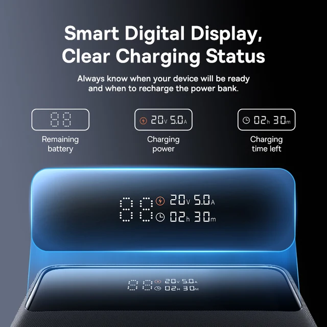 Baseus 100W Power Bank, 20000mAh, PD Fast Charging for Laptops & Phones 4
