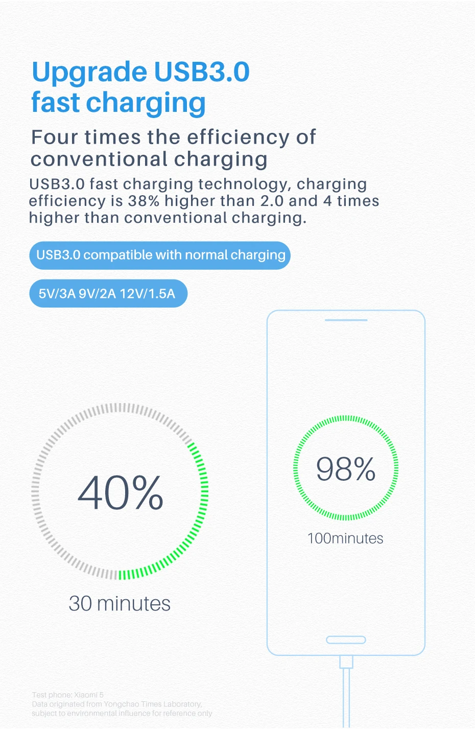 GaN Charger USB Type C PD120W 100W 65W Fast Charging QC4.0 3.0 Quick Charge for Macbook Laptop Tablet Xiaomi Lenovo iphone pro. charger 100w