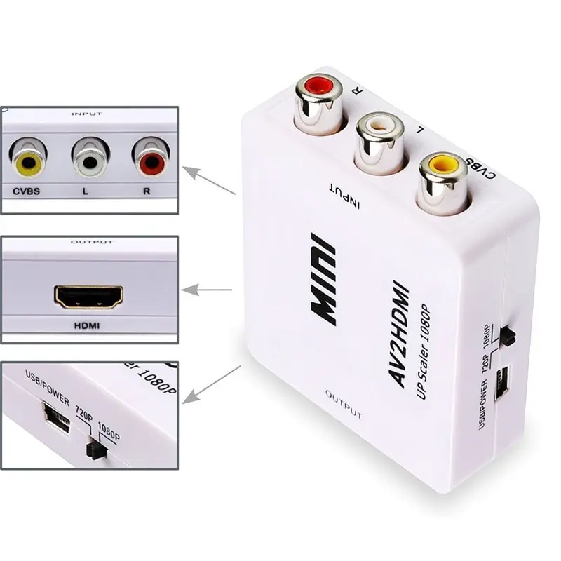 AV-HDMI ȯ AV-HDMI  , ͸  ڽ-TV ȭ 