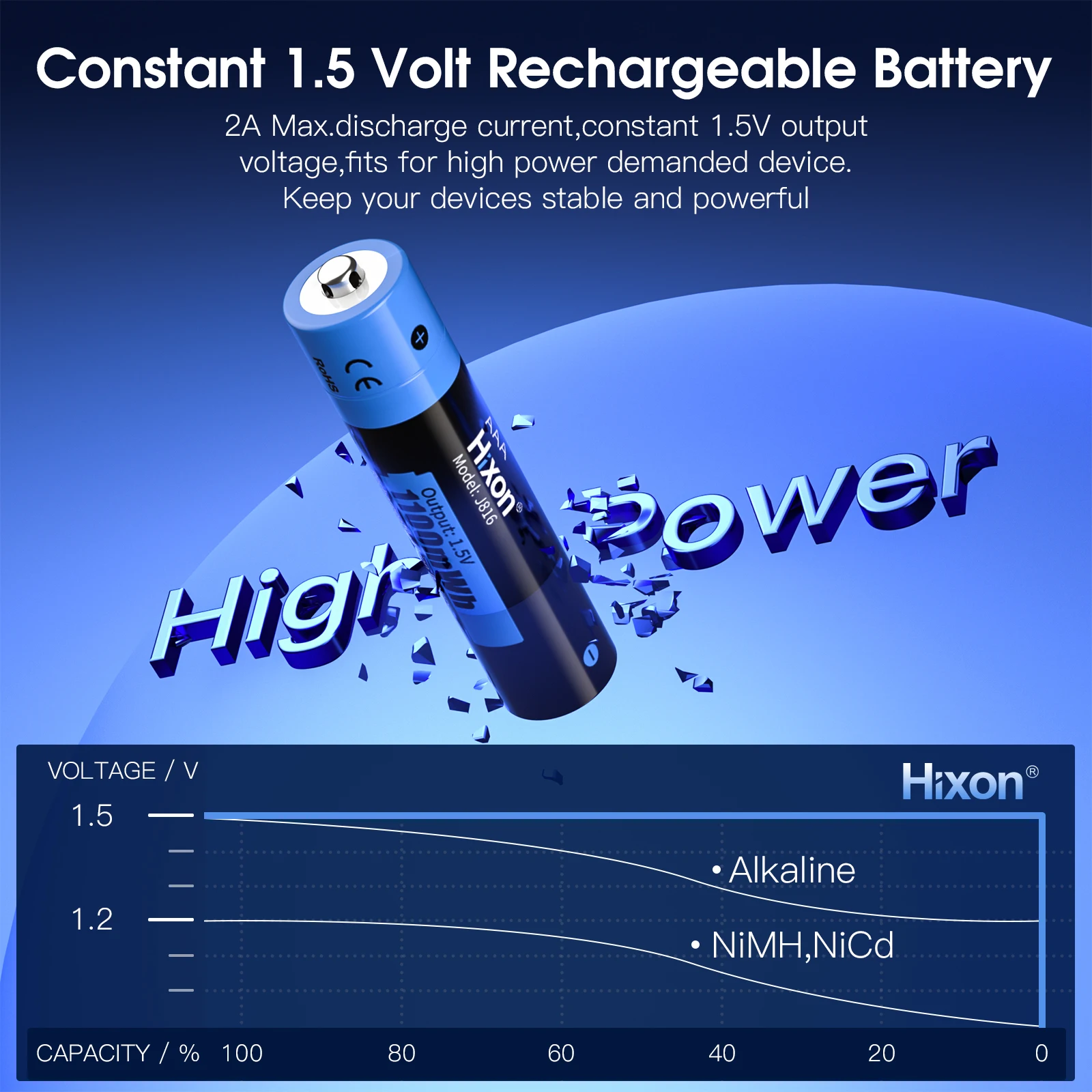 Hixon 4-12 pieces AA And AAA 1.5V Rechargeable Battery Li-ion 2A AA 1100mWh / 3A AAA 1100mWh Batteries Lithium aa aaa Batteries