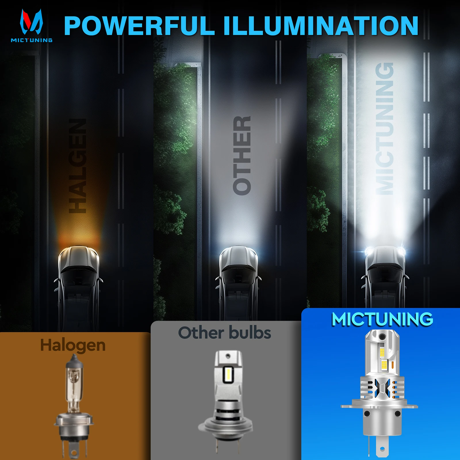 MICTUNING H4/H19 LED 헤드라이트 전구, 냉각 팬이 있는 매우 밝은 8000LM 6000K 흰색, 1:1 미니 크기 플러그 앤 플레이 자동차