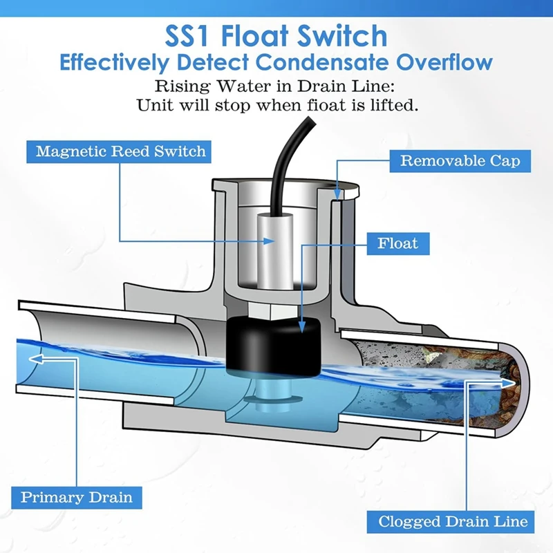 A15F-SS1 Condensate Overflow Switch, SS1 Float Switch T Shape With 3/4 Inch Adaptor & 6FT Wire, For Rectorseal 97632