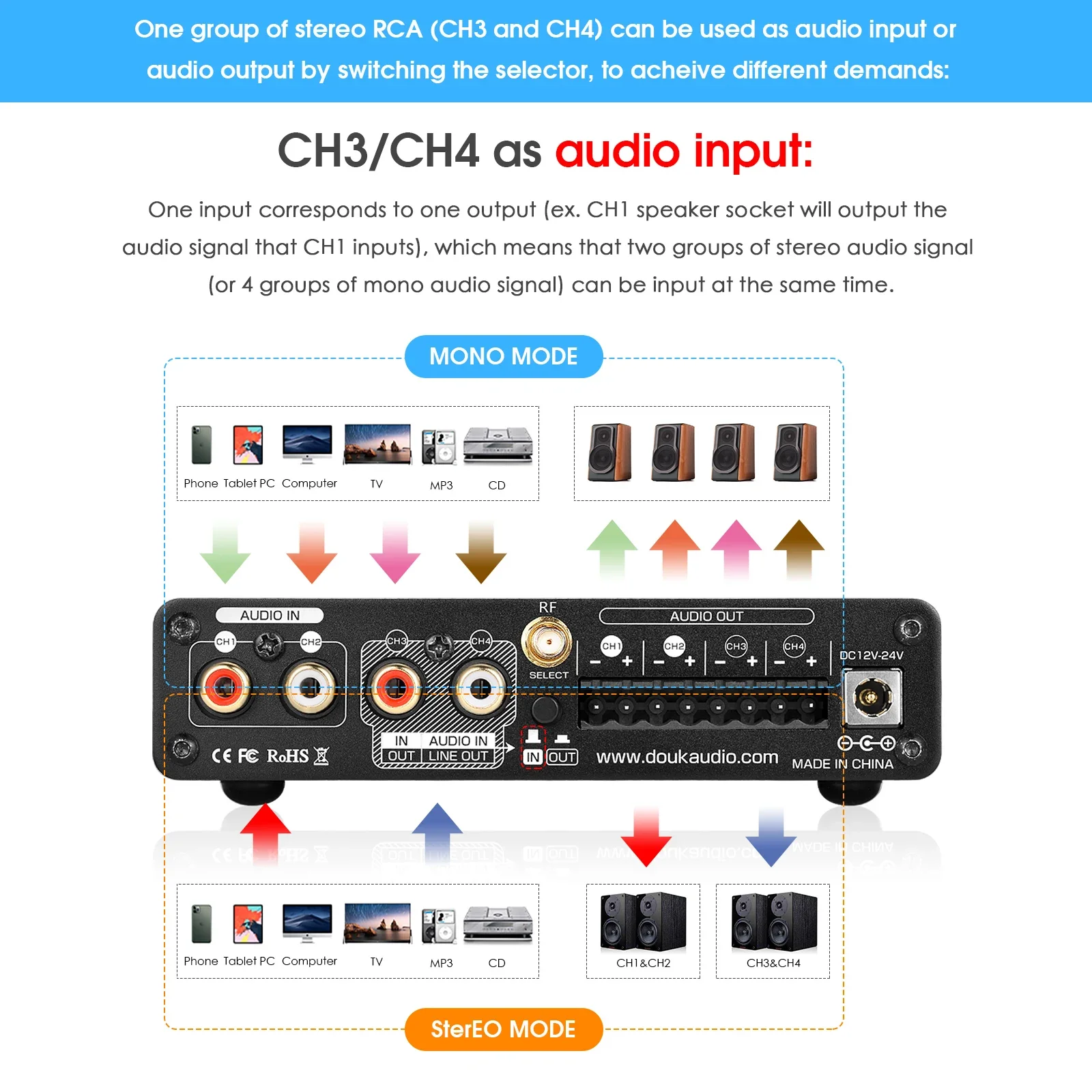 Douk Audio M4 Mini 2/4 Channel Bluetooth 5.0 Digital Amplifier Stereo Audio Receiver Desktop Audio Amp USB Music Player 50W*4 - 3