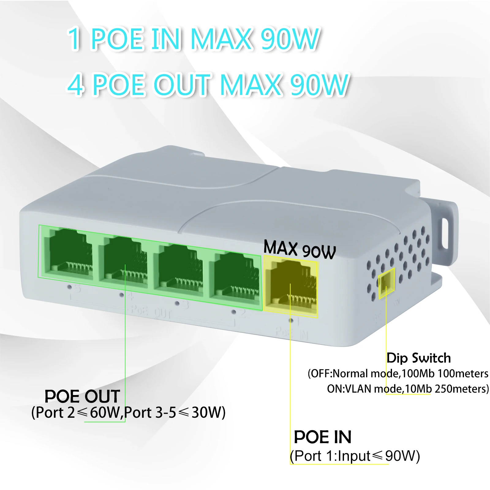 가디난 5포트 100Mbps 90W PoE 익스텐더 리피터 100미터 VLAN 44-57V IEEE802.3af/at 준수 RJ45 1입력 4출력 IP 카메라용