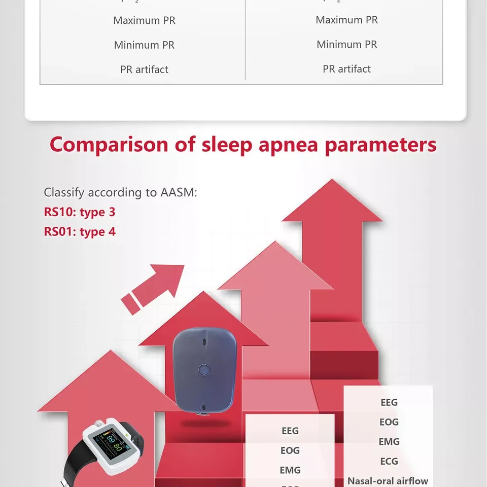 CONTEC Sleep Apnea Screening Monitor RS01/RS10-Snoring Syndrome Home Care Device for Sleep Apnea Monitoring sleep apnea monitor