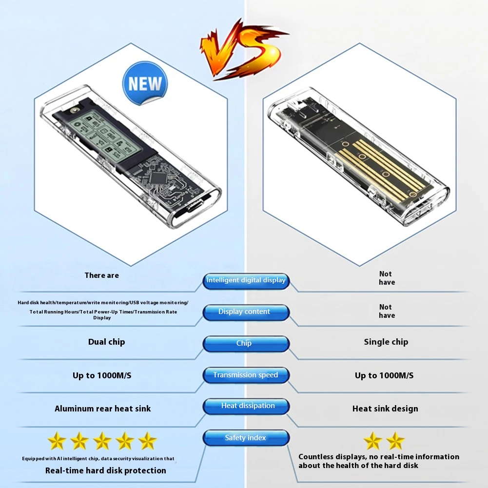 M.2 NVME/NGFF 케이스 듀얼 프로토콜 솔리드 스테이트 드라이브 케이스 10Gbps M.2 - USB 3.2 Gen2 지능형 인클로저 디지털 하드 드라이브 케이스