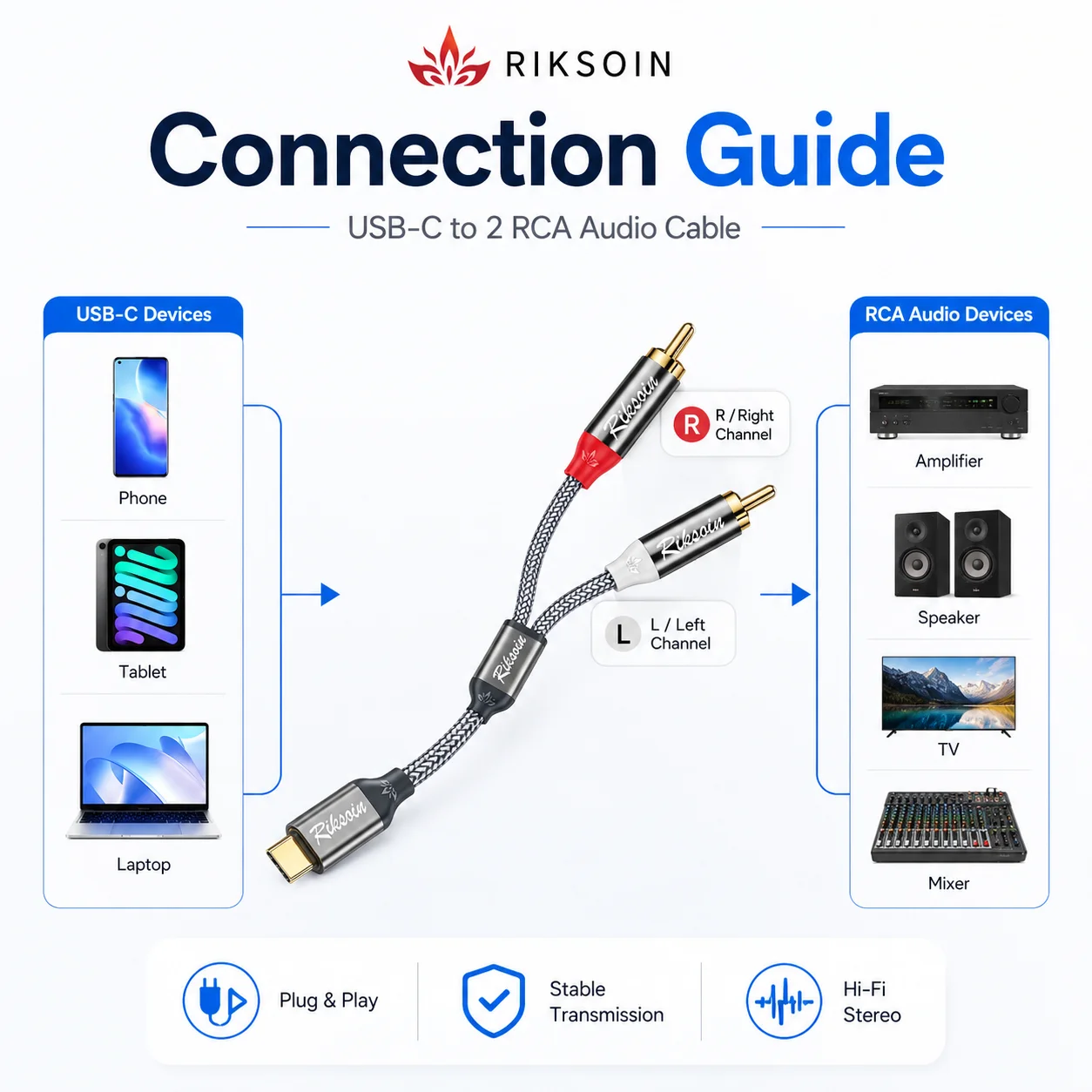 Premium USB C to RCA Audio Cable with DAC for High-Quality Sound Output