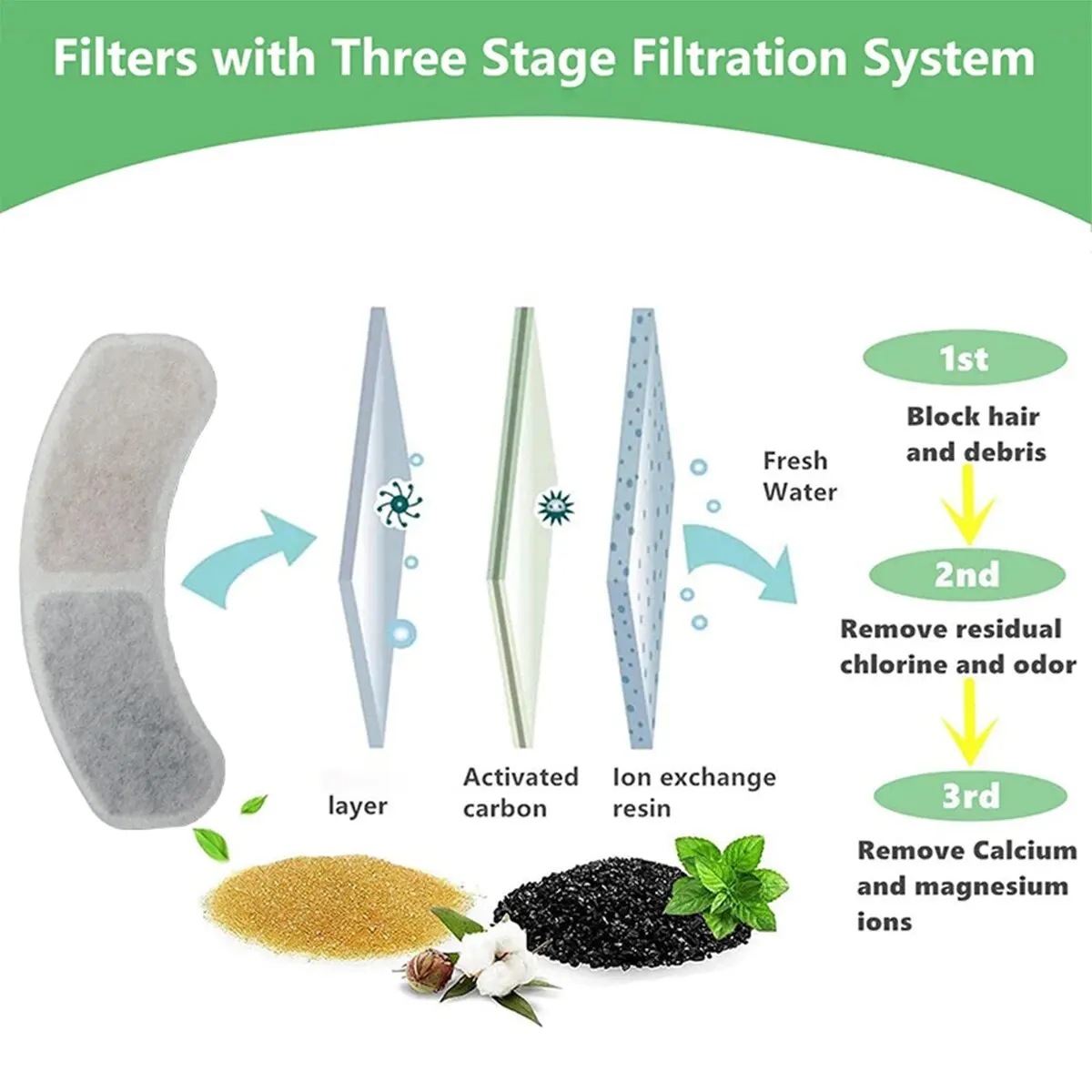 Pet Water Fountain Pet Water Dispenser Water Dispenser Filter Pet Fountain Filter Replacement Filter For Cat Water Fountain Filter Accessories For Pet Cat Water Dispenser Replacement Fountain Element