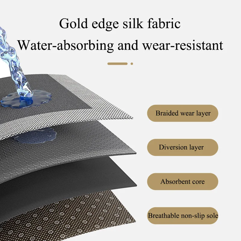 https://ae01.alicdn.com/kf/Sd1eac7be161844a3afacfd0b5c654c5bQ/Kitchen-Floor-Mat-Oil-proof-Waterproof-Wipeable-Wash-Free-Long-Strip-Carpet-Dirty-resistant-Oil-absorbing.jpg