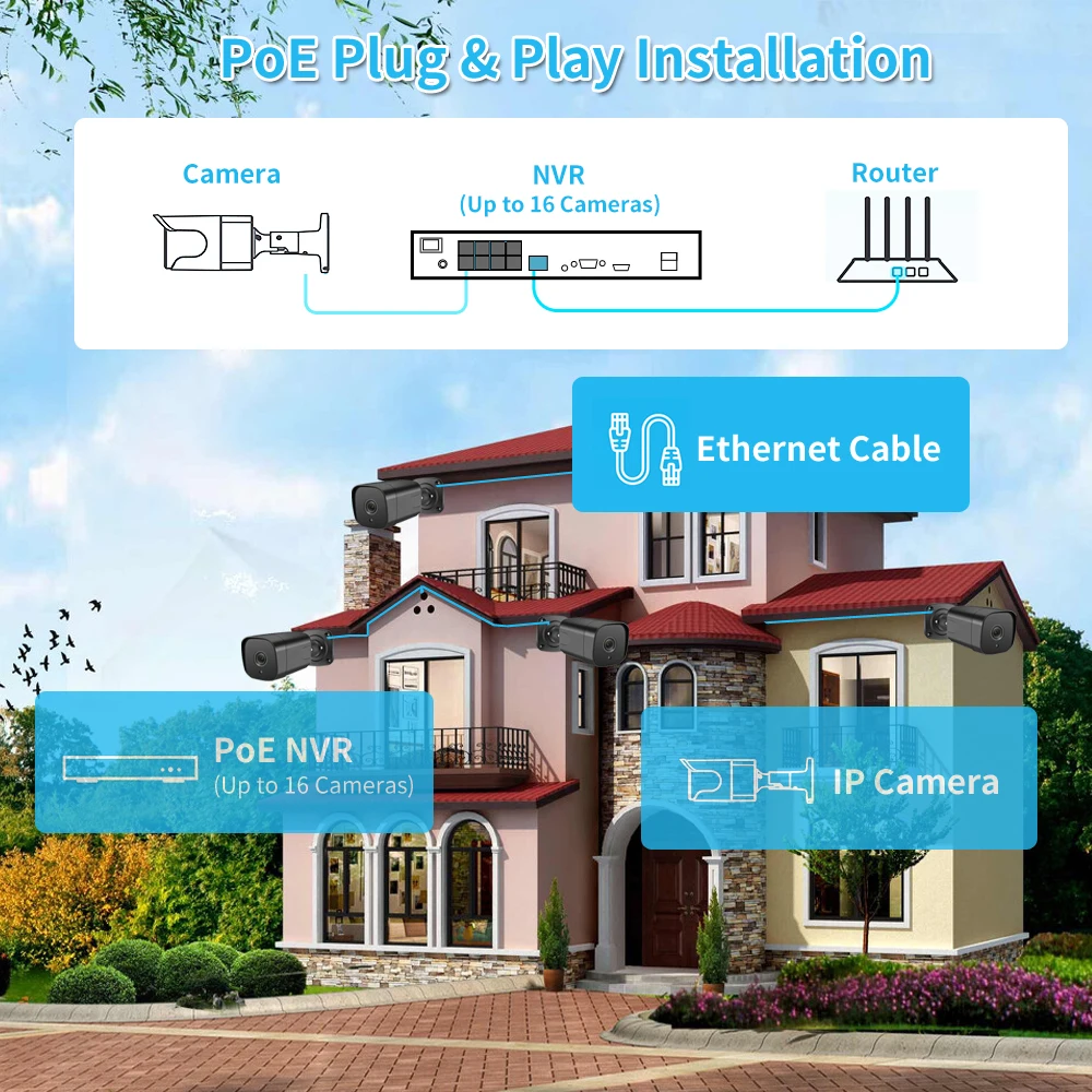 Рисунок 6 - Система видеонаблюдения XMeye