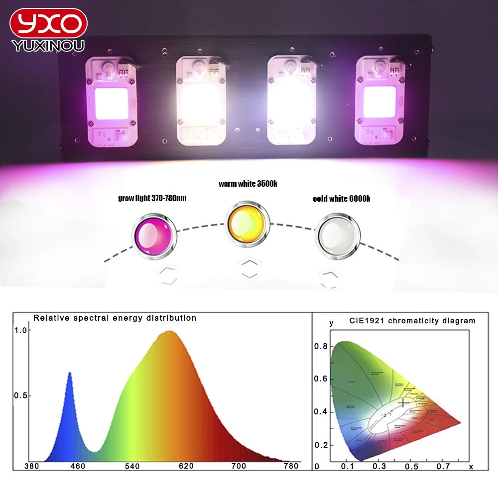 

Hydroponics Full Spectrum LED Grow Light 1500W 2000W LED Phyto Lamp for Indoor Plants Flowers Greenhouse Seedlings Growth Light