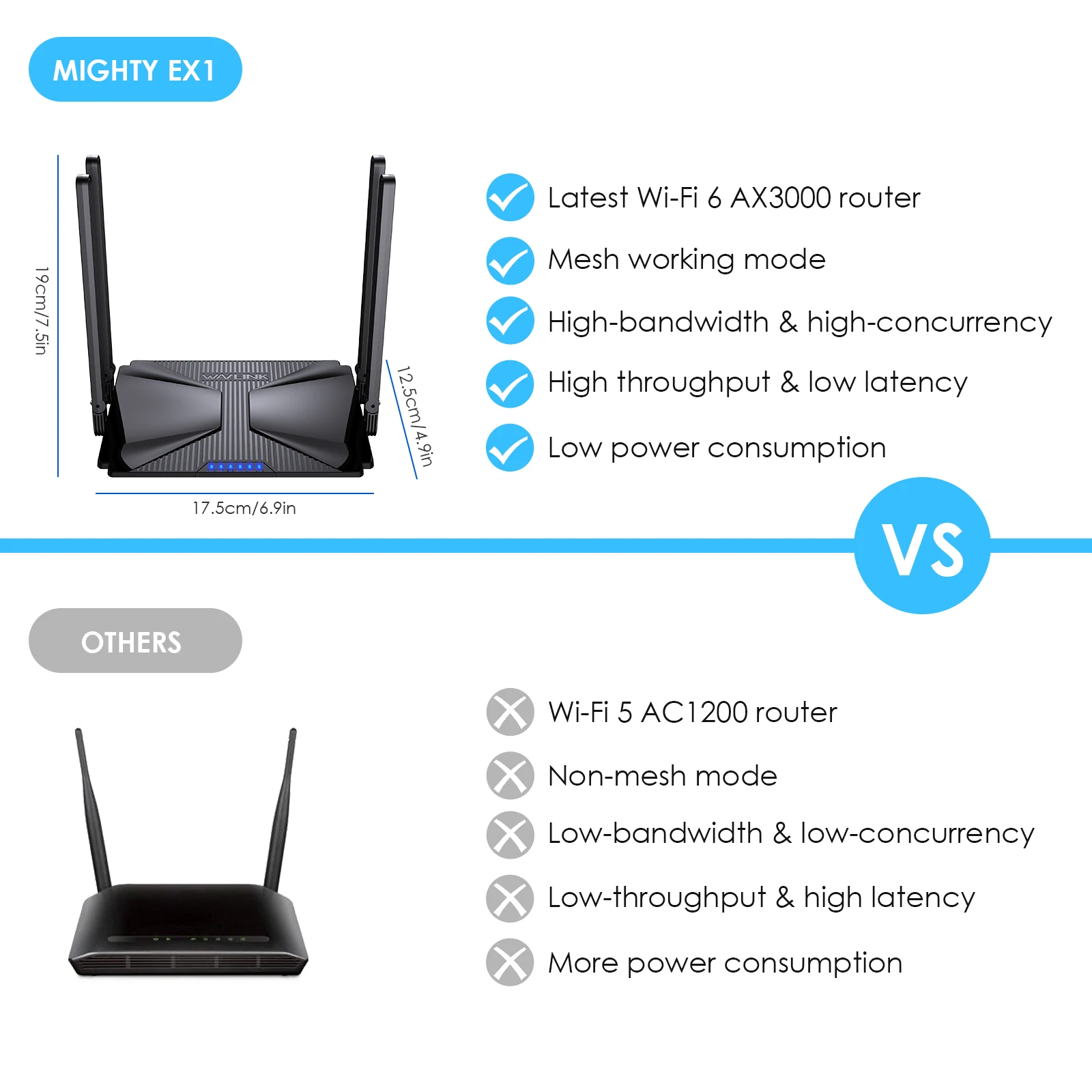 Wavlink-Roteador Mesh de Banda Dupla, AX3000, WiFi