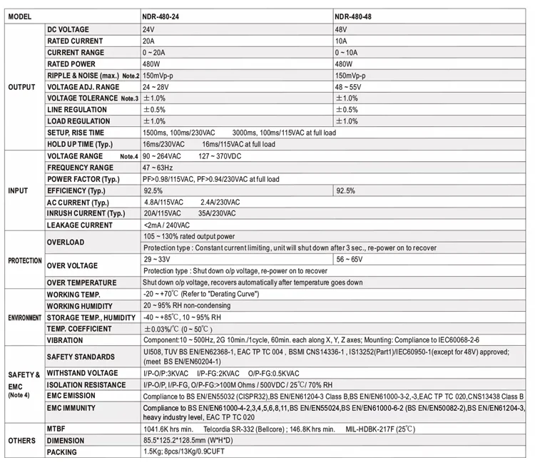 Description Picture 2 of item480W NDR DIN Rail Type Switching Power Supply 100V-240VAC to DC 24V 48V NDR-480-24 NDR-480-48