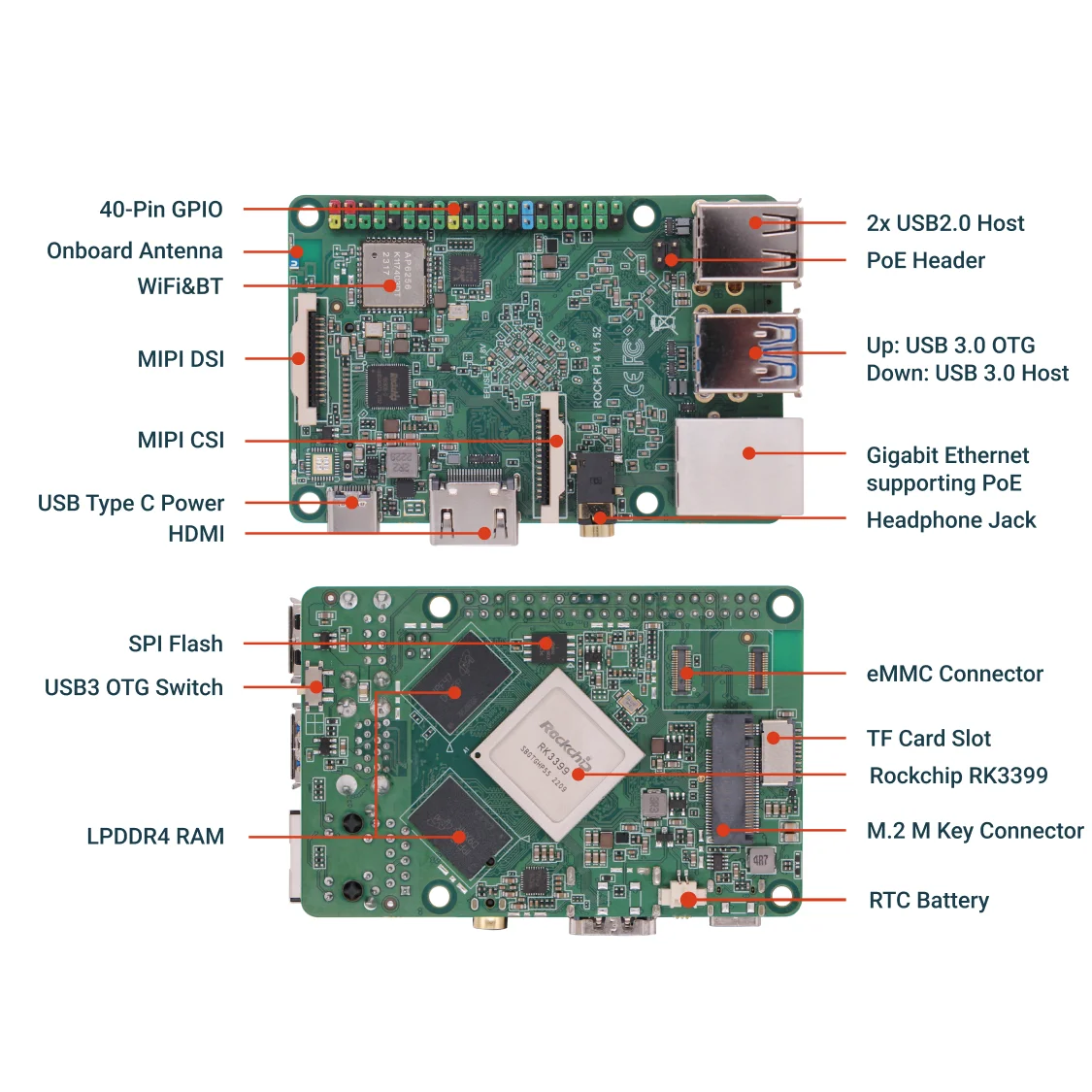 Radxa ROCK 4B RK3399, 6-core CPU SBC, HDMI with 4K Output, WiFi 5, Gigabit Ethernet and PCIe 2.1, Single Board Computer