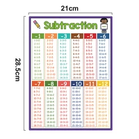 Educational Math Posters Multiplication Division Addition Subtraction A4 Poster for Kids Elementary School Classroom Table Chart 2