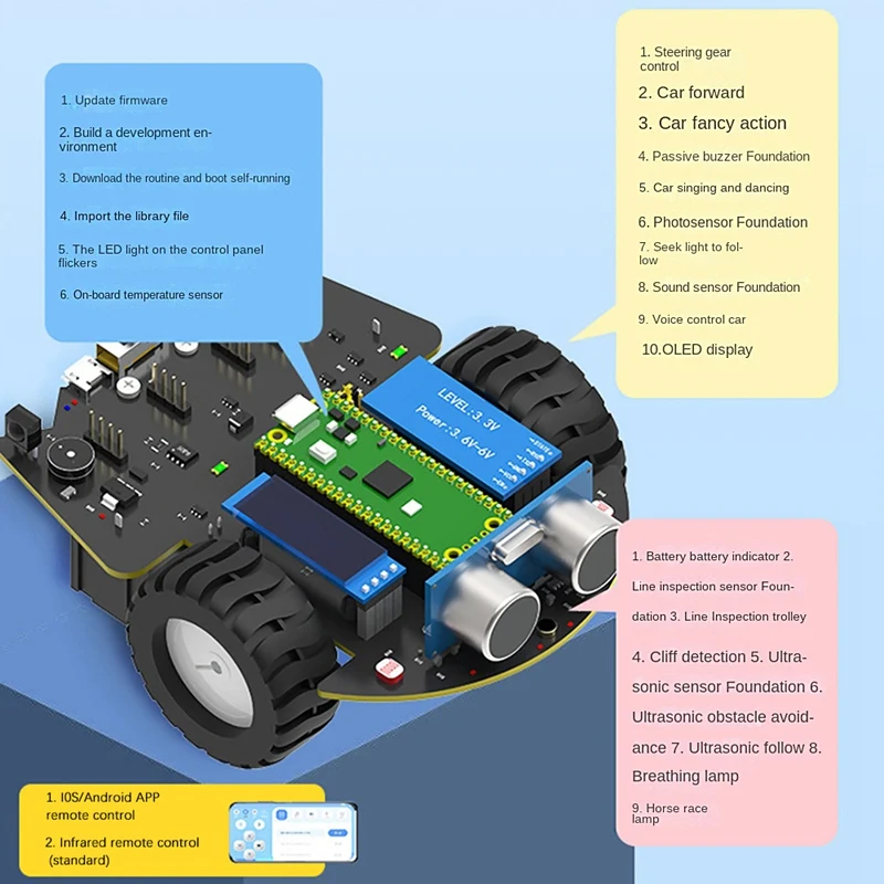 󽺺   Ʈ ī   ŰƮ Micropython α׷ κ 