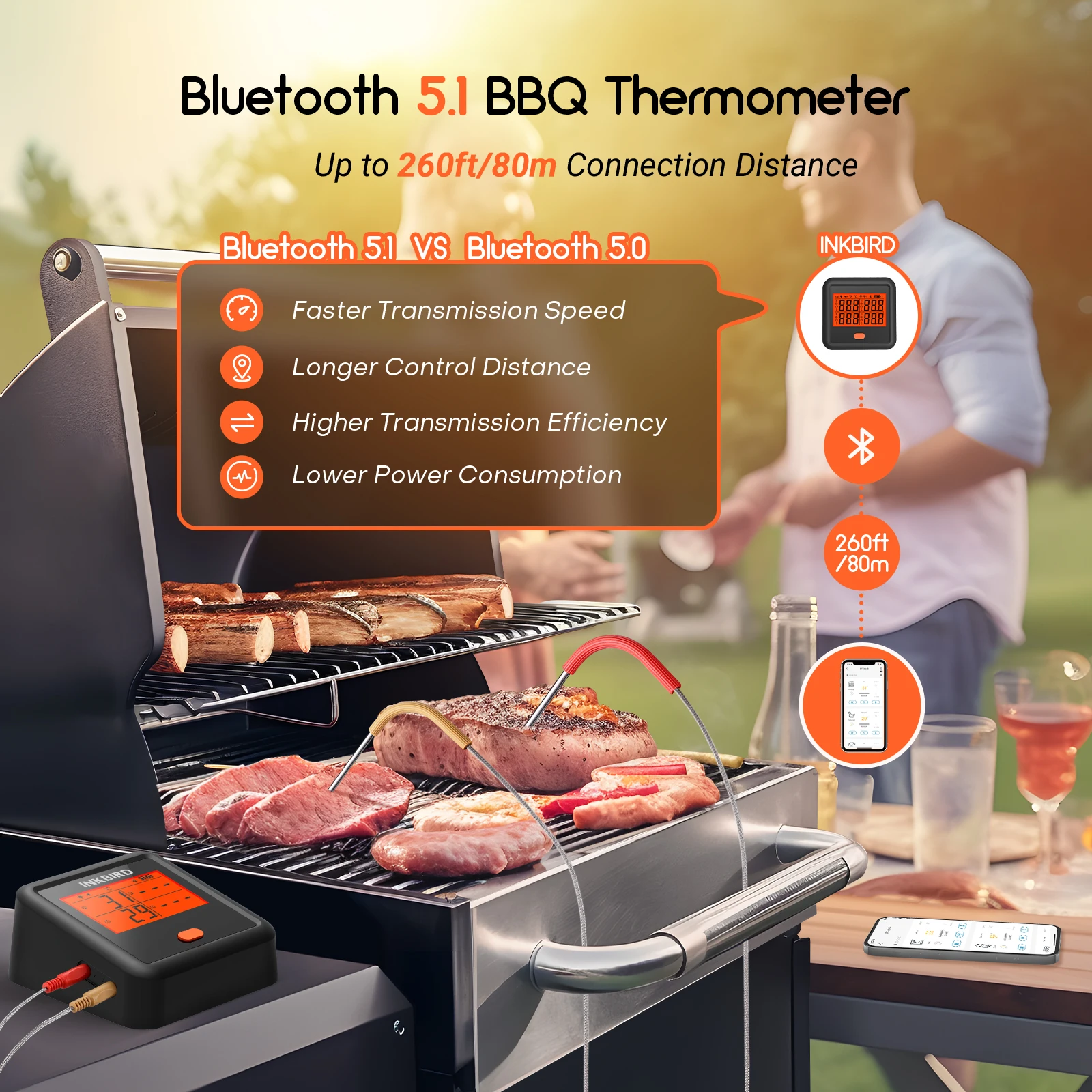 INKBIRD IBBQ-4T Square Dial Wireless BBQ Meat Thermometer