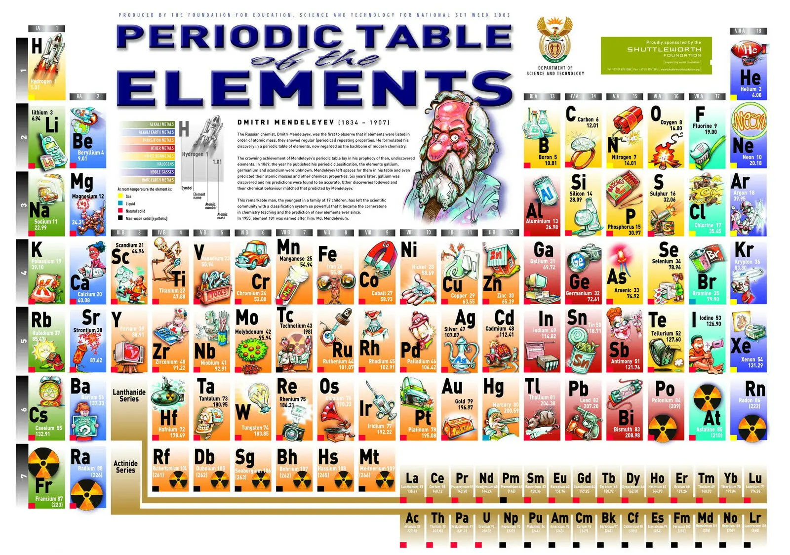 

Periodic Table Of The Elements Art Silk Poster Home Wall Decor