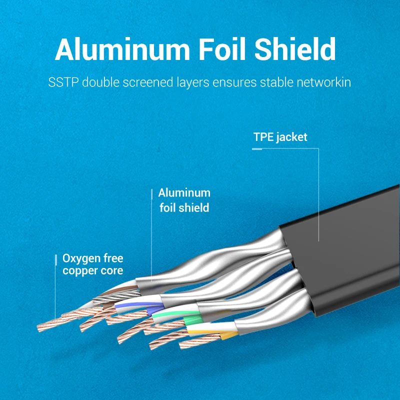 Ethernet Cable Vention Cat8 40Gbps 2000MHz Network Lan Core for PC Router Modem PS5 4 Laptop Smart Box Internet RJ45 Patch Cable
