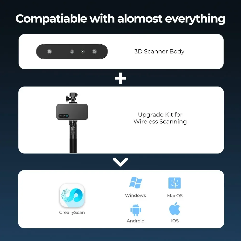 Crealiteit Upgrade Kit Voor Draadloos Scannen Voor Cr-Scan Fret/Fret Se Wifi6 Draadloze Brug Ondersteuning Win/Mac/Ios/Android