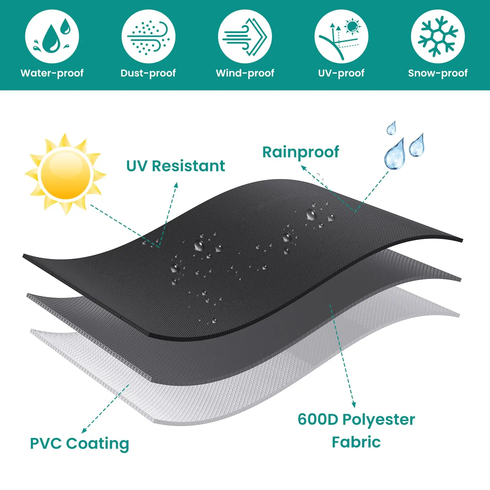 600D Round Patio Furniture Cover Outdoor Waterproof Heavy Duty Windproof, Waterproof Table Chair Set Cover for Outdoor Furniture