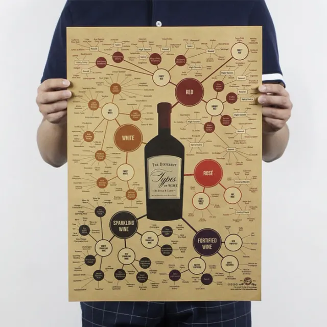 A Vintage Charm for Your Walls: WINMIR Wine Genealogy Map/Bar Cafe Retro Nostalgic Kraft Paper Poster Home Decoration Painting Core