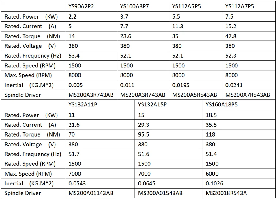 Description Picture 6 of itemWidely Used Spindle Servo Motor Driver Kit 7.5kw AC 380V for CNC Milling VMC Machine