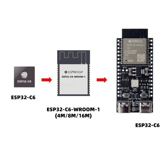 ESP32-C6 Core Board ESP32-C6-DevKitC-1 WIFI6 BLE Zigbee Ultra-low Power  Consumption Compatible ESP32-WROOM Series Modules - AliExpress