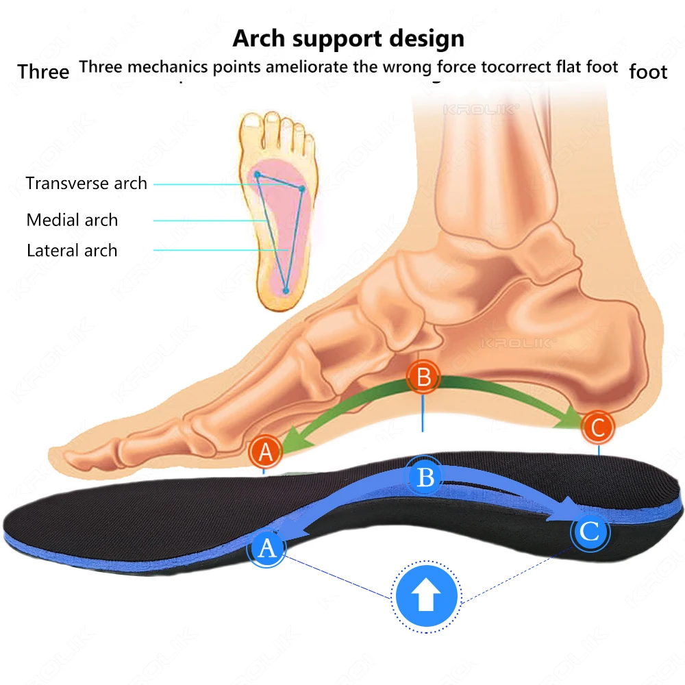 Flat Feet Arch Support For Pronation Pronation Non Flat Feet