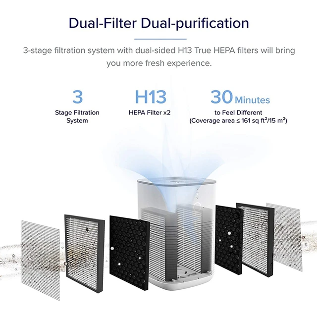 Levoit LV-H128 Air Purifier Replacement Filter, 3-in-1 Pre-Filter, H13 True HEPA  Filter, Activated Carbon Filter, LV-H128-RF