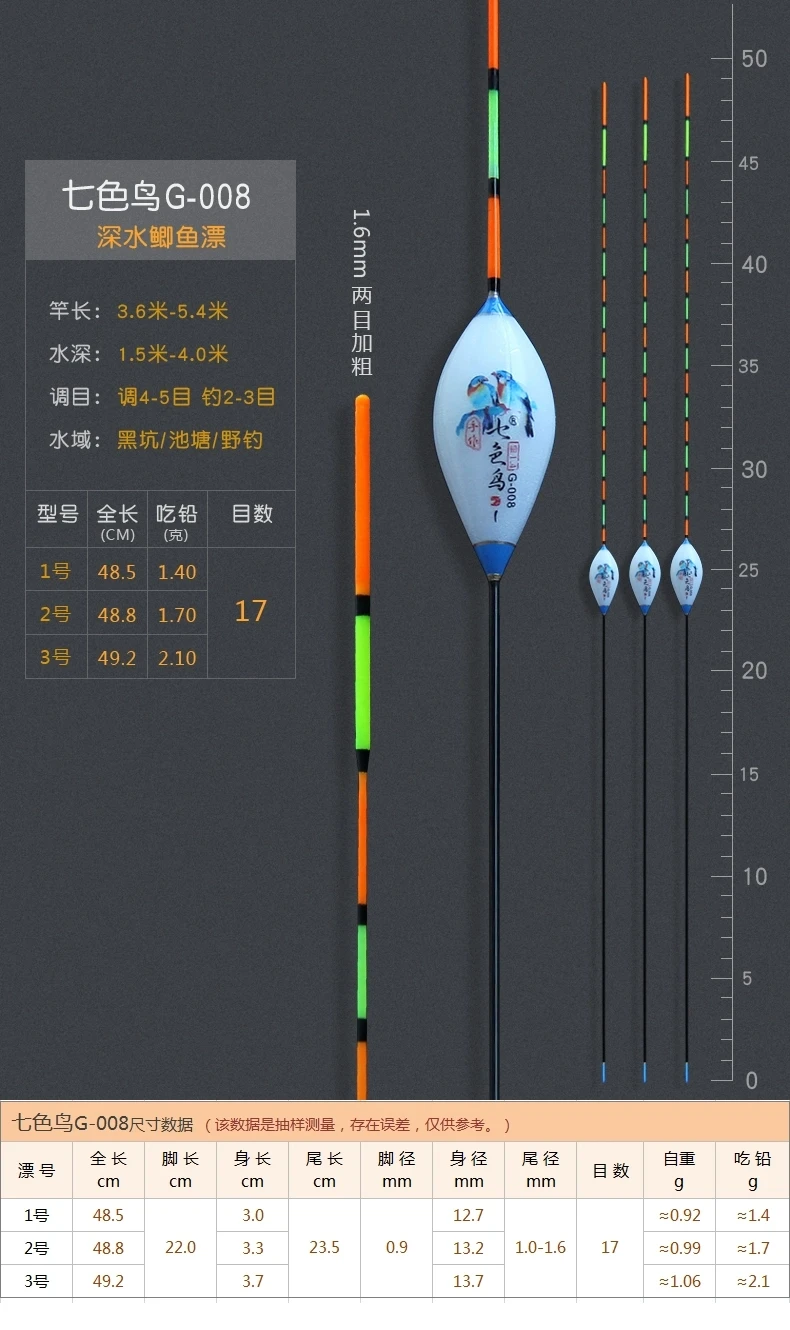Hohe Empfindliche Nano Angeln Float Flotadores De Pesca Bold Hardtail Karausche Karpfen Angeln Float Set Wettbewerbsfähige Fischerei Float – Detail 16