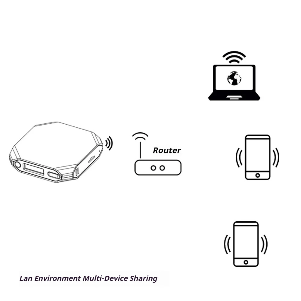 Portable NAS Printer Server Phone Backup Tool Wireless TF Memory Card Reader TF Card LAN Sharer Cell Phone Photo Backup Device